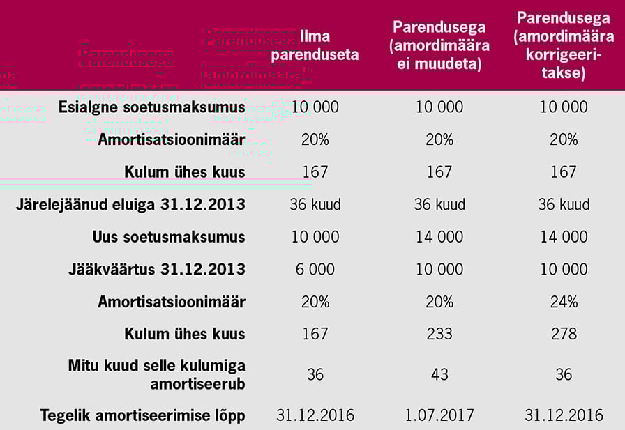 rich text with image