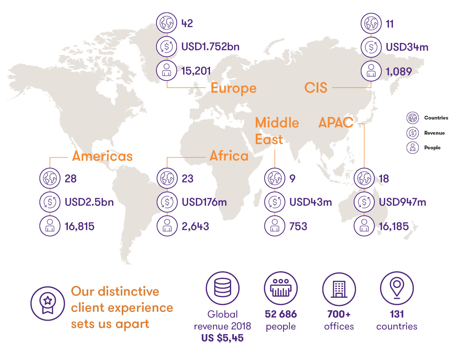 A very successful year for Grant Thornton