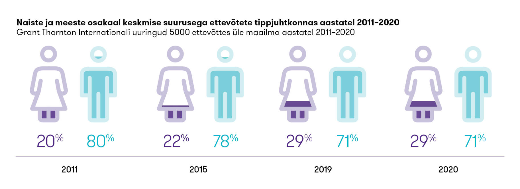 Grant Thornton_Naisjuhid 2020_joonis.jpg