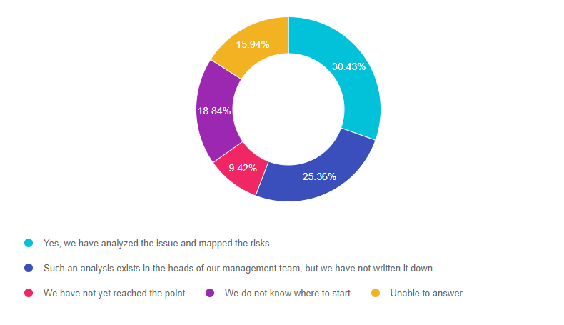 Q3 ENG Kas ettevõtet saab rahapesuks ära kasutada.PNG