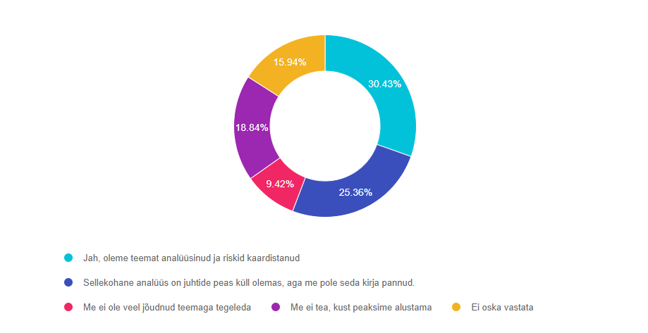 Q3 Kas ettevõtet saab rahapesuks ära kasutada.PNG