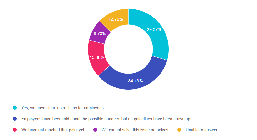 Q4 ENG Kas töötajad tunnevad ära rahapesu.PNG