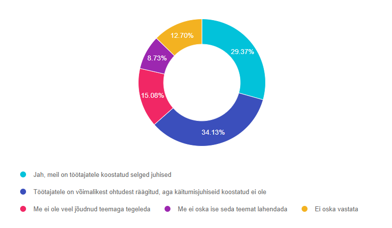 Q4 Kas töötajad tunnevad ära rahapesu.PNG