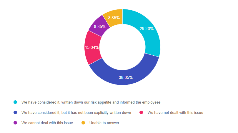 Q5 ENG Milliseid ettevõtteid ei teeninda.PNG