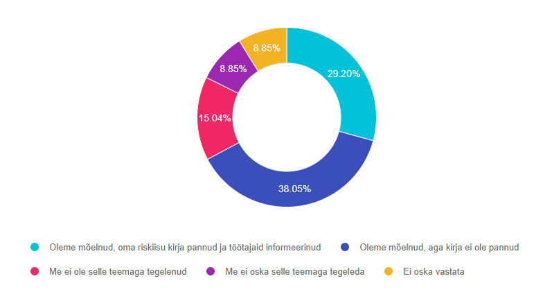 Q5 Milliseid ettevõtteid ei teeninda.PNG