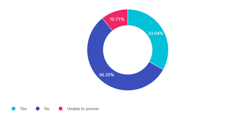 Q6 ENG rahapesu andmebüroo kontaktisik-1.PNG