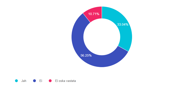 Q6 rahapesu andmebüroo kontaktisik-1.PNG