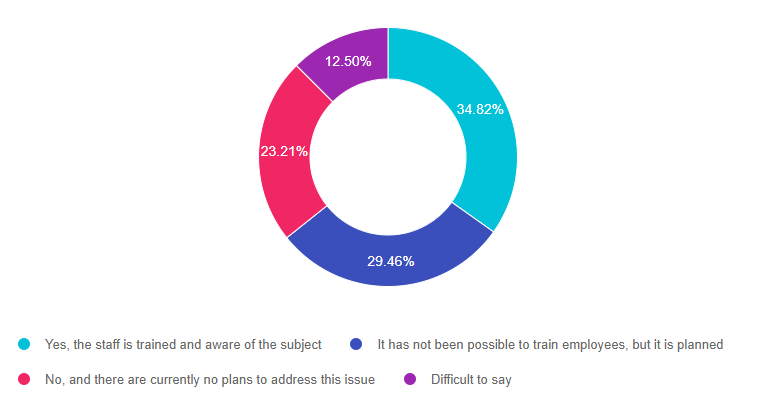 Q7 ENG kas töötajad on läbinud koolitused.PNG