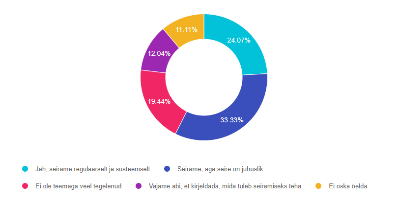 Q8 Äripartnerite seiramine.PNG