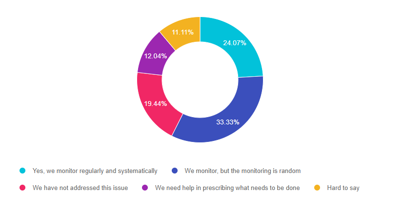 Q8 ENG Äripartnerite seiramine.PNG
