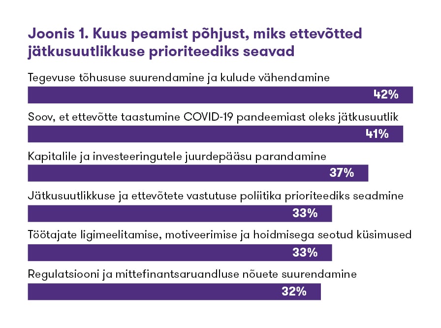2022-02-28 Joonis 1-jätkusuutlikkuse prioritiseerimise põhjused.jpg