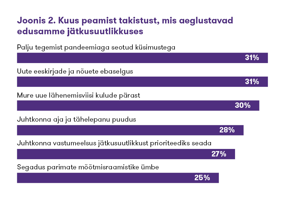 2022-02-28 Joonis 2 - jätkusuutlikkuse edukuse aeglustajad.jpg
