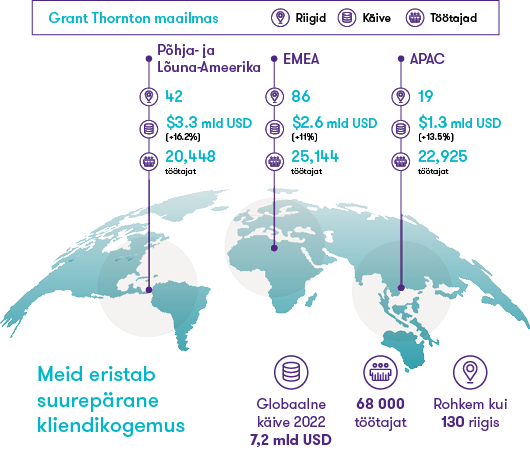 2023-global results-map-Grant Thornton.png
