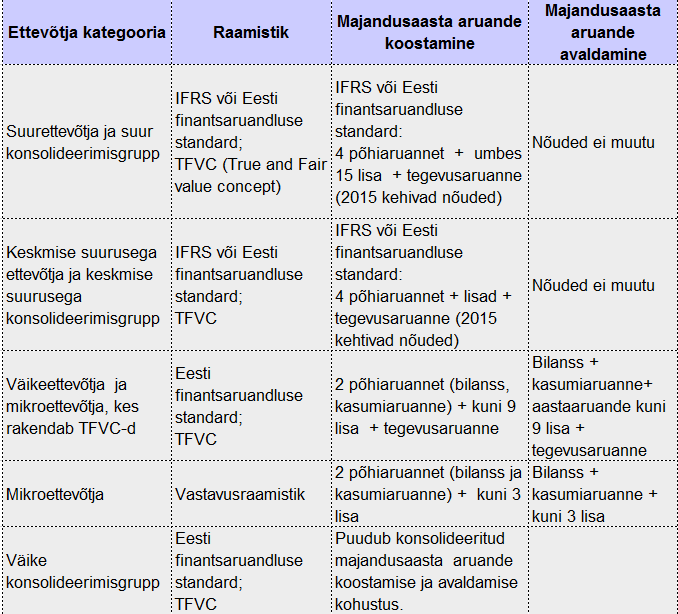 rmp muudatused rmp muudatused